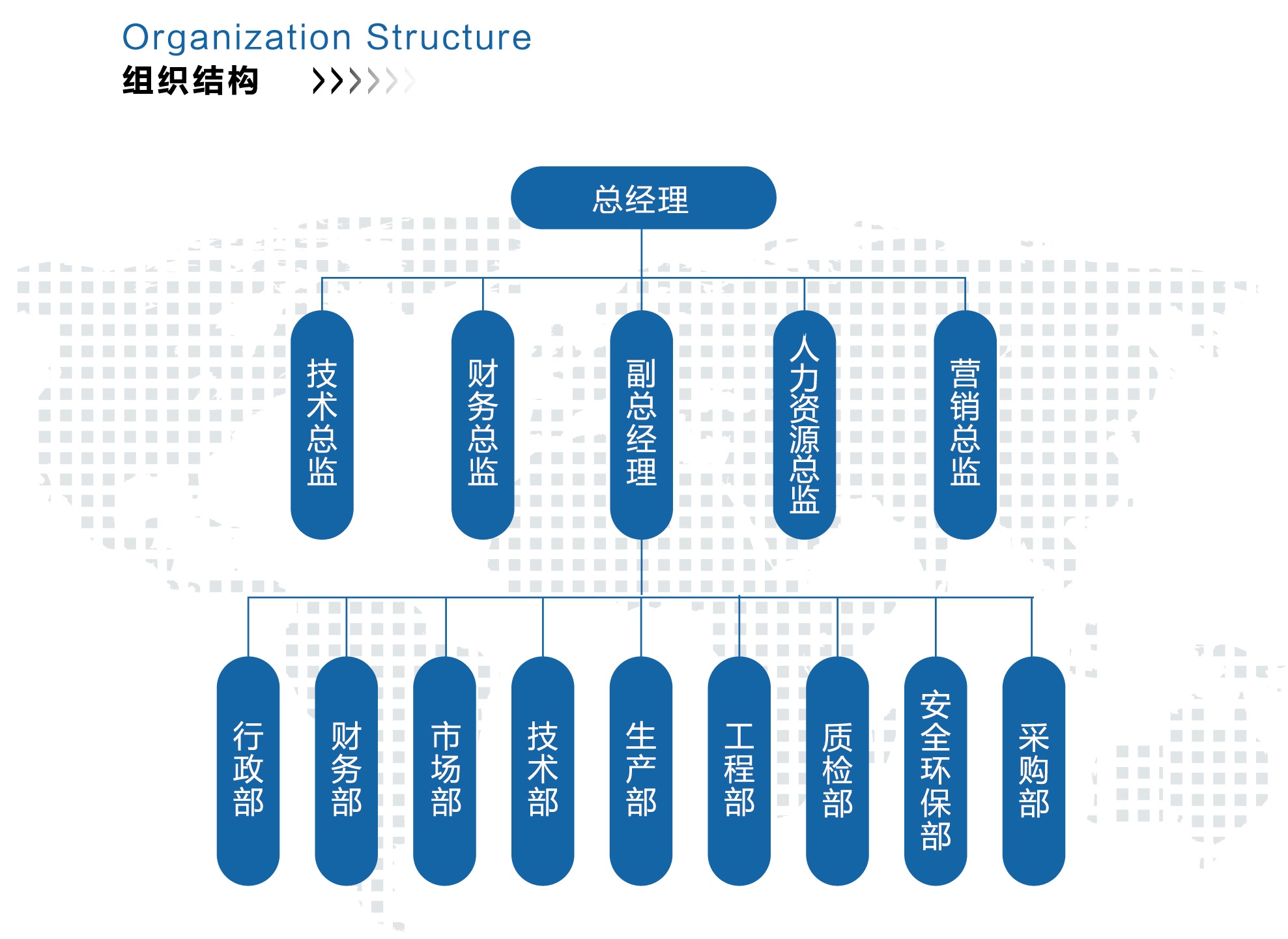 組織機(jī)構(gòu).jpg